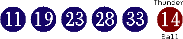 11 19 23 28 33 (14)
