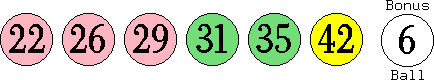 22 26 29 31 35 42 (06)